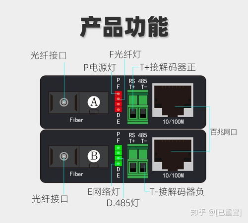 千兆光纖收發(fā)器 定義、產(chǎn)品標準與應(yīng)用