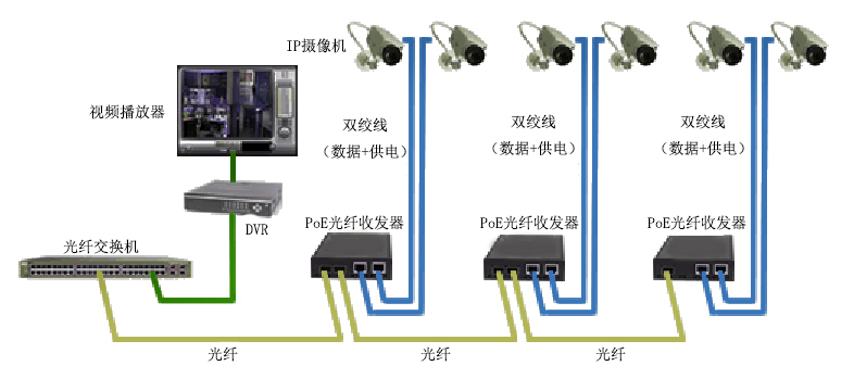POE光纖收發器使用方法詳解及完整教程